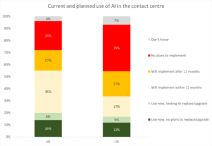 AI in the Contact Centre: replacing or augmenting agents? ContactBabel