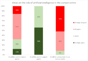 AI in the Contact Centre: replacing or augmenting agents? ContactBabel