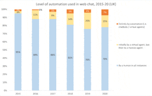 AI in the Contact Centre: replacing or augmenting agents? ContactBabel