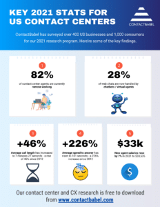 The 2021 contact centre industry in 5 key stats ContactBabel