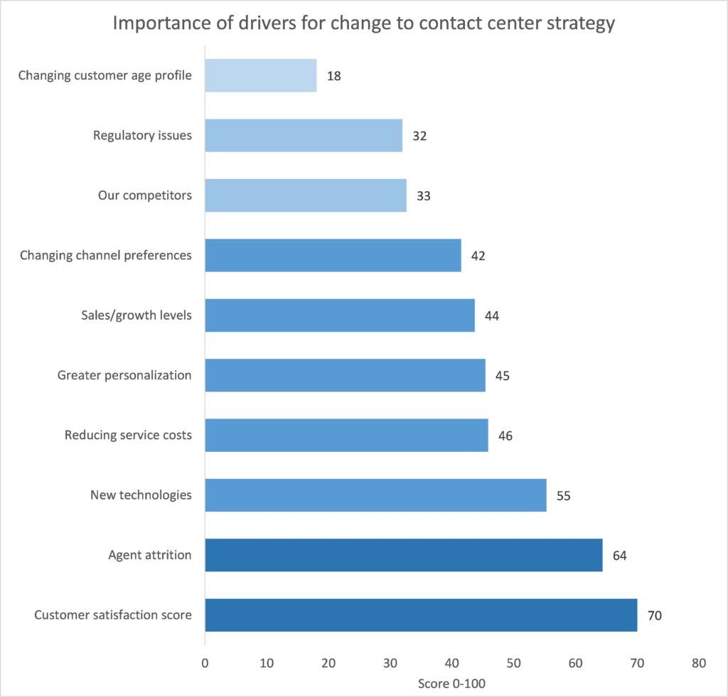 What’s driving the strategy of US contact centers? ContactBabel